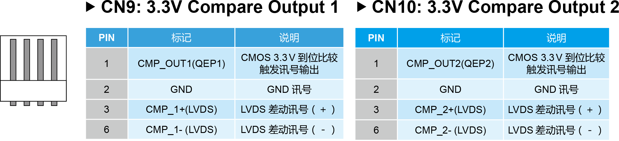 进阶型运动控制轴卡PCI-DMC-B01功能先容