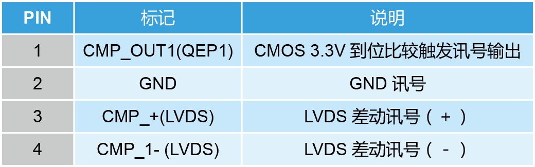 进阶型运动控制轴卡PCI-L221-B1D0外观说明