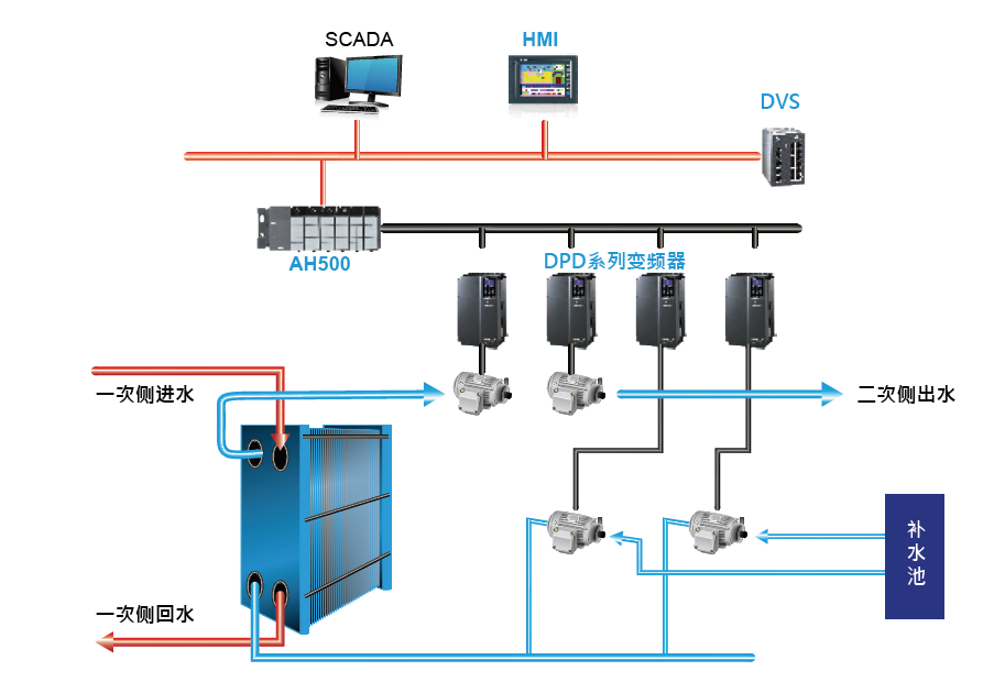 台达plc控制系统在自动控制上的应用