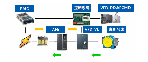 台达IED-G系列变频器在电梯行业应用