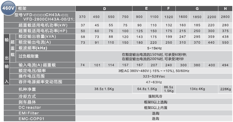 台达高性能向量驱动器CH2000系列产品规格