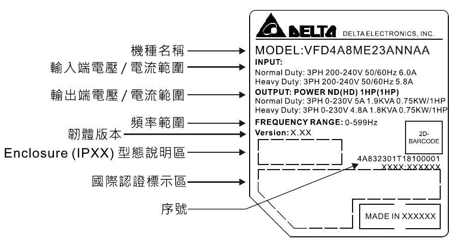 台达ME300系列变频器铭牌说明