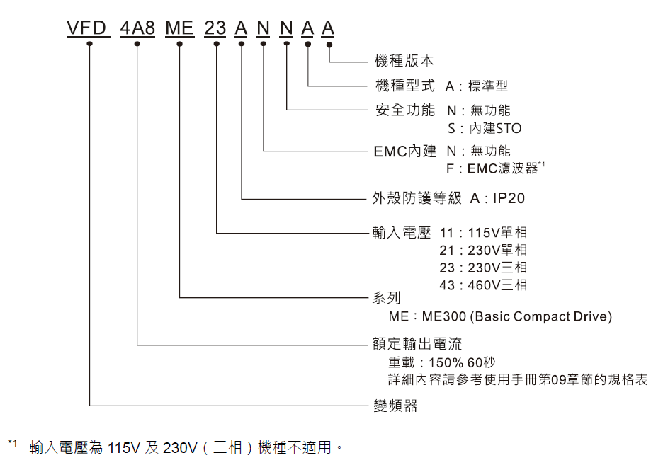 台达MS300系列变频器型号说明