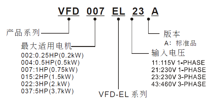 台达小型泛用无感测变频器VFD-EL系列