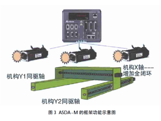 ASDA-M 系列伺服驱动器