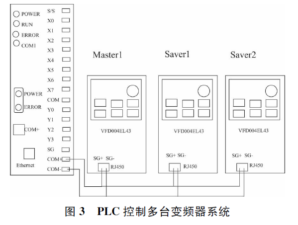 台达PLC 控制多台变频器应用研究